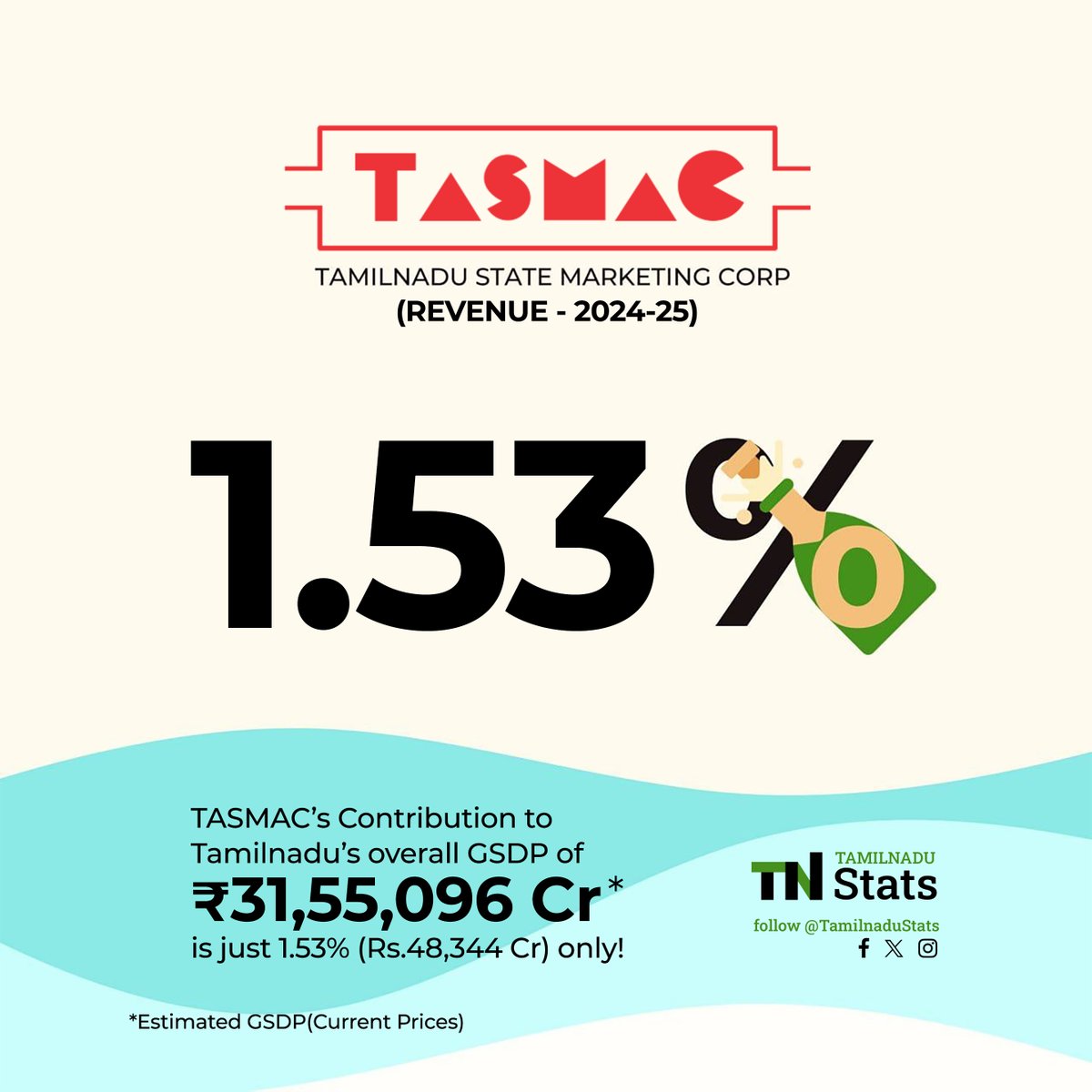 Tamilnadu Stats tweet media