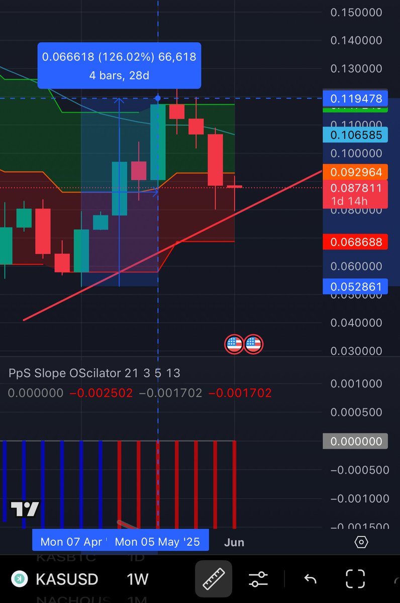 I don’t like focusing too much on price action, because judging a project by its price at any random moment is like scooping a cup of water from the ocean and saying, “there’s no life here.”

Short-term moves, hourly or daily candles? Totally irrelevant to me. I’m here for the