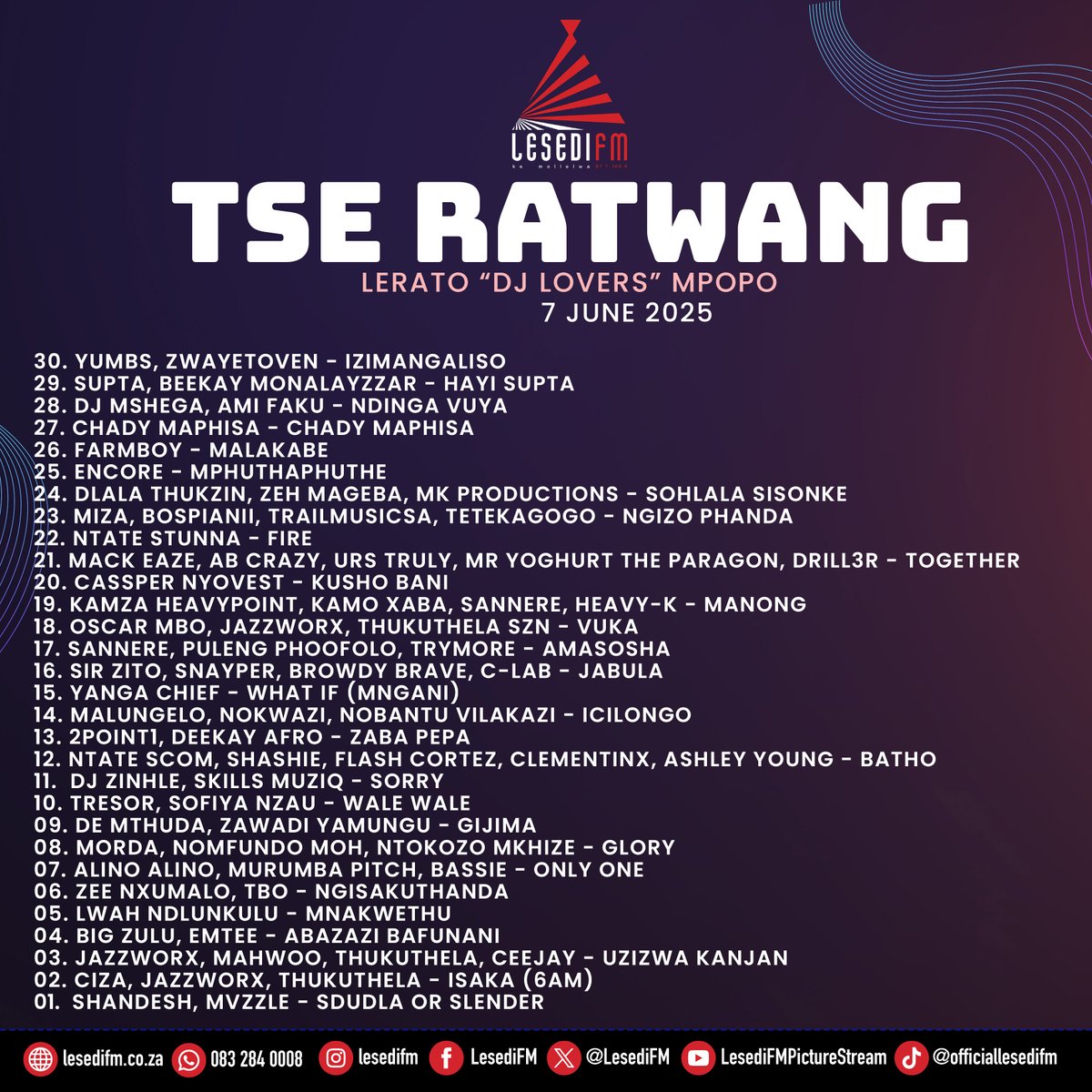 #KeMollelwa (@lesedifm) on Twitter photo #TseRatwang le <a href="/DjloversSA/">Dj Lovers πΏπ¦</a> !
#65KeMollelwa
π: 086 000 3084
π²: 083 284 0008
π: lesedifm.co.za #TseRatwang le <a href="/DjloversSA/">Dj Lovers πΏπ¦</a> !
#65KeMollelwa
π: 086 000 3084
π²: 083 284 0008
π: lesedifm.co.za