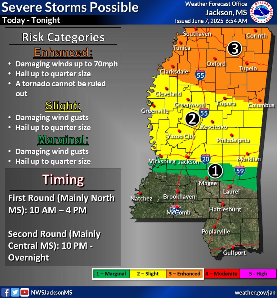 MSEMA's tweet image. ⛈️The National Weather Service is forecasting an enhanced risk of severe weather for Mississippi on Saturday (6/7/25). The highest threat is in north Mississippi, but central MS could also see severe storms.  
Mississippi could experience: 
 🌬️Damaging winds up to 70 mph 
⛈️Large…