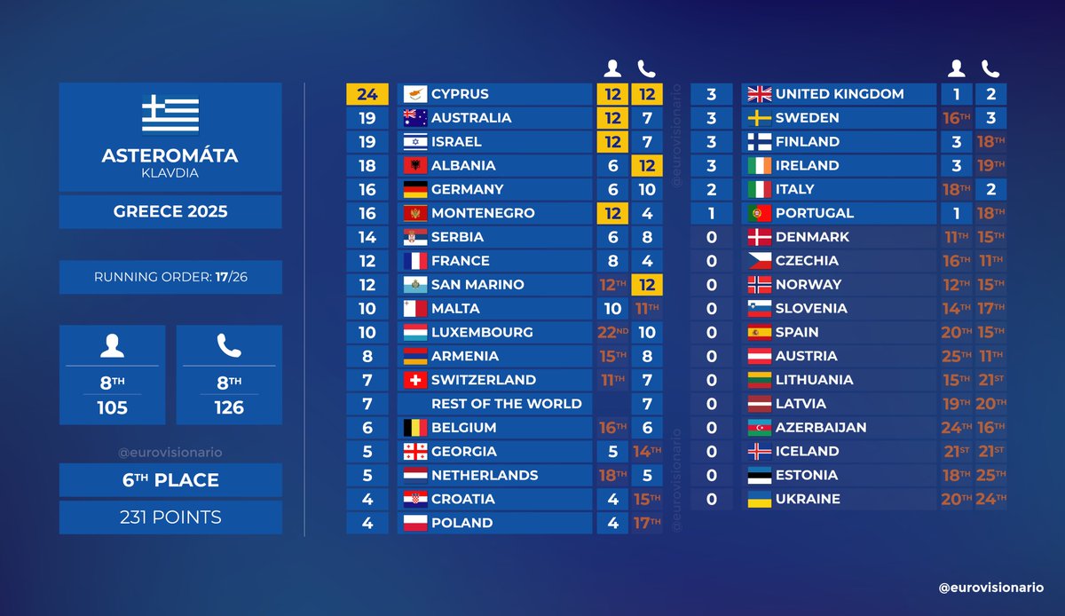Eurovisionario tweet media