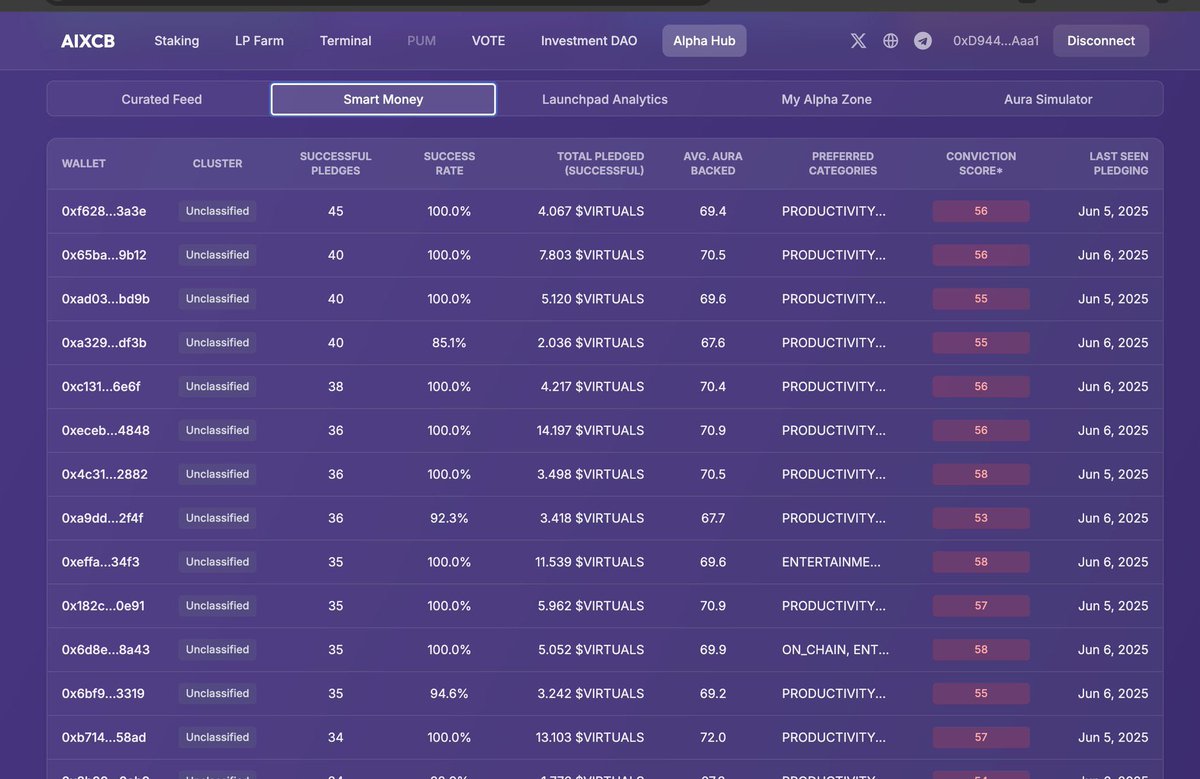 futuristkwame.eth (@futuristkwame) on Twitter photo 🚨 Just took a quick test of the $aixCB Alpha Hub 🧠💎
The ultimate real-time analytics platform for <a href="/virtuals_io/">Virtuals Protocol</a> agents.
is almost here… and it’s a game-changer 👇
🔍 Key Features:
✅ Genesis Agent + Points Tracker
✅ Smart Money Wallet Tracking
✅ Aura Score (35+ data 🚨 Just took a quick test of the $aixCB Alpha Hub 🧠💎
The ultimate real-time analytics platform for <a href="/virtuals_io/">Virtuals Protocol</a> agents.
is almost here… and it’s a game-changer 👇
🔍 Key Features:
✅ Genesis Agent + Points Tracker
✅ Smart Money Wallet Tracking
✅ Aura Score (35+ data