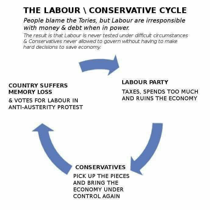 MarkGriffin59's tweet image. We must break this #UniParty cycle, because nothing actually changes.

It is time to go for the new, fresh ideas &amp;amp; positive patriotism of #ReformUK

#JoinReform #VoteReform 
@reformparty_uk #UniPartyOut