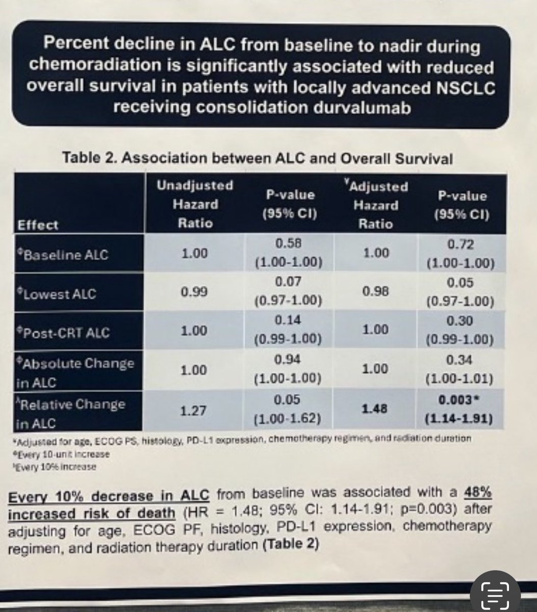 I wil draft an X article today to discuss this finding that every 10 percent drop in NK and T cells results in 48 percent increased risk of death in lung cancer! Preventable today with Bioshield since we activate NK cells with a subcutaneous jab. Your body is the factory.