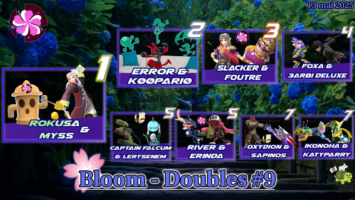 Blossom_SSBU's tweet image. Comme on ne change pas une équipe qui gagne, c'est donc le duo Myss - Rokusa qui remporte la 9ème édition du Bloom en double ! 

Bien joué à tous, et bravo à toutes les équipes 🌸🌼

🥇@Rokusa_ / @______Mystic 
🥈@koopable69 / @error404_ssbu 
🥉@Slackosaure / @FoutezM2