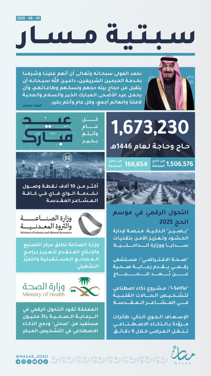 #سبتية_مسار لهذا الاسبوع

#مبادرة_مسار