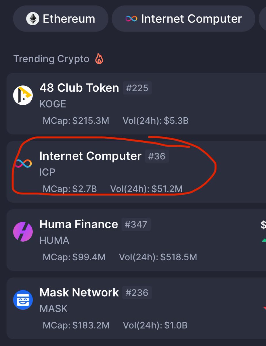 AmSpeed⚡️ (@amspeed01) on Twitter photo 🚨BREAKING🚨
The Internet Computer Protocol ( $ICP ) is trending on <a href="/CoinMarketCap/">CoinMarketCap</a>
This hasn’t happened in a long time!
More eyes on $ICP - the tech will prevail! 🚨BREAKING🚨
The Internet Computer Protocol ( $ICP ) is trending on <a href="/CoinMarketCap/">CoinMarketCap</a>
This hasn’t happened in a long time!
More eyes on $ICP - the tech will prevail!