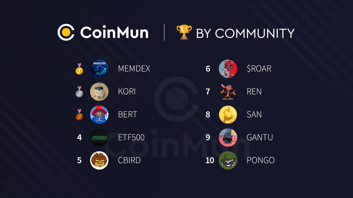 CoinMun tweet media