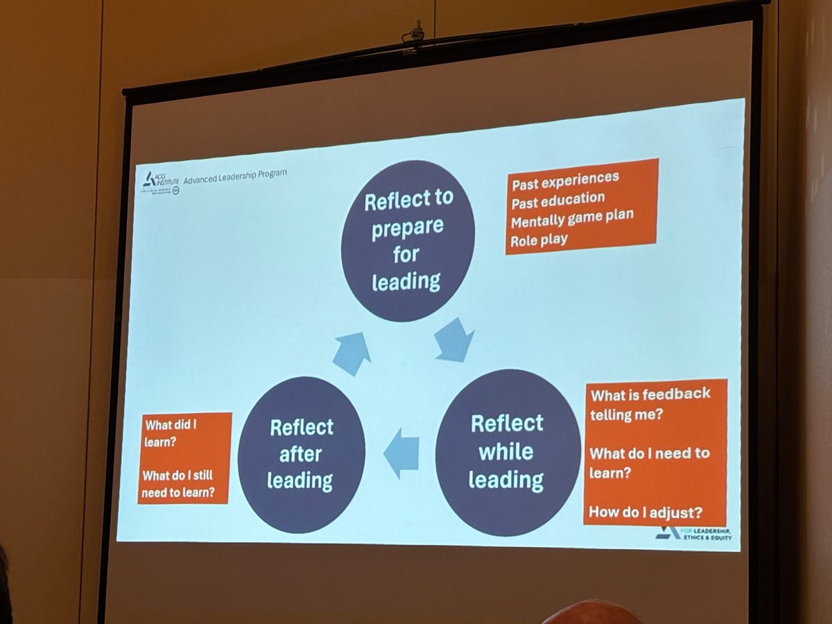 peyoungmd's tweet photo. @joshuadhartzell discussing peer coaching at the @AmCollegeGastro #advancedleadershipprogram https://t.co/L3JcsO1XGH