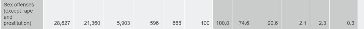 afro_gummybear's tweet photo. @fancypossum @jaz2hip @JoSizemore12 @LibertyCappy The hispanics are in their own category. As you can see, the 69.8% is for the non-hispanic whites. And the 74.6% is for non-hispanic white's aswell. Feel shame, don't project. https://t.co/fi2kKtfiWh