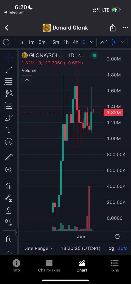 <a href="/CryptoCurb/">curb.sol</a> $GLONK TO $10M 

FRZeaD3o9q1F63NX5gTwdzqh68eUcBSeqW1xKHBypump

dexscreener.com/solana/crjyvpa…

<a href="/donald_glonk/">Donald Glonk</a> 

t.me/donaldglonk17