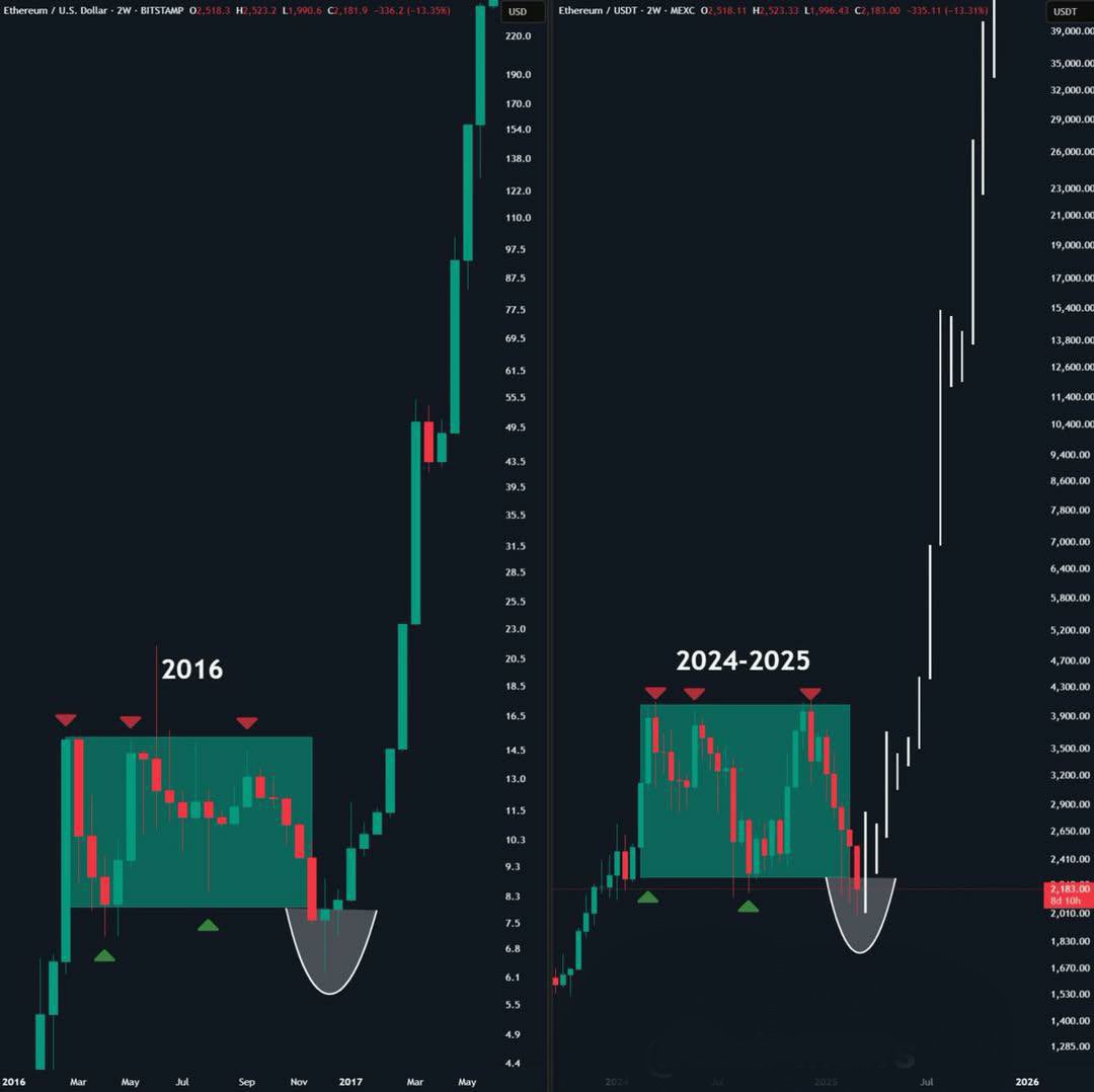 The entire market is about to explode