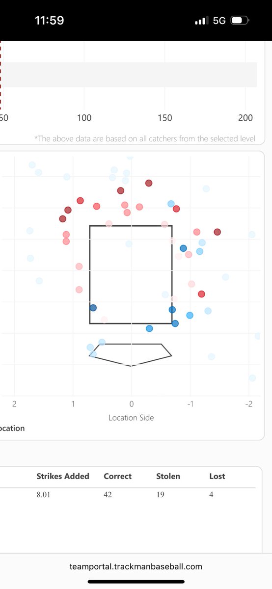 Brock larsen tweet media