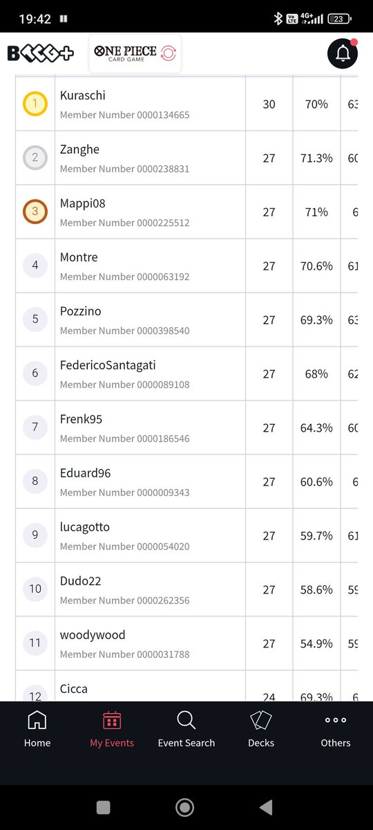 Thank you my beloved