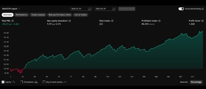 مع انتشار تغريدات التداول الآلي بشكل غريب و انتشار بوتات التداول التلقائي و ركزلي على كلمة التلقائي و خصوصاً لو في كلمة AI بالموضوع
انتشرت كثير مفاهيم أو أفكار خاطئة عن هيك شيئ و استغلال لجهل المتداولين بمدى فعالية التداول التلقائي من عدمه.
- ثريد قادم عملي بما يتعلق بالتداول
