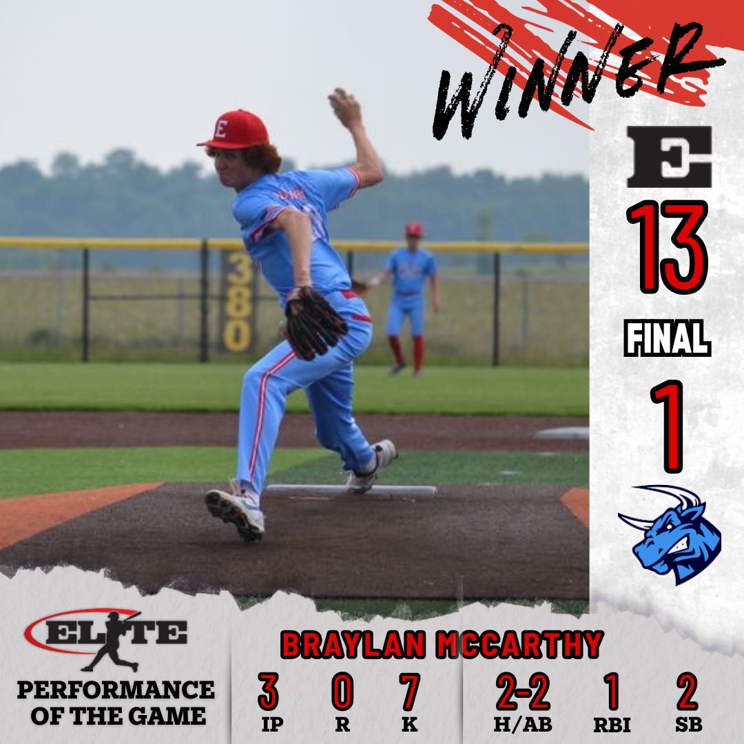 Elite Baseball Training 2026 Ankney (@elite2026ankney) on Twitter photo Elite Baseball 17u Ankney start the season strong. <a href="/ethanjablonski4/">Ethan Jablonski</a> 2-3 2RBI; <a href="/BraylanMcCarthy/">braylan mccarthy</a> 3 IP, 1H, 0R, 7K, 2-2 1RBI 2SB; <a href="/MasonDurst8/">Mason Durst</a> 1-3 2RBI; <a href="/Tyler_McCall26/">Tyler McCall</a> 2-2; <a href="/koltonselders16/">Kolton Selders</a> 1-2 1RBI 4SB. Elite Baseball 17u Ankney start the season strong. <a href="/ethanjablonski4/">Ethan Jablonski</a> 2-3 2RBI; <a href="/BraylanMcCarthy/">braylan mccarthy</a> 3 IP, 1H, 0R, 7K, 2-2 1RBI 2SB; <a href="/MasonDurst8/">Mason Durst</a> 1-3 2RBI; <a href="/Tyler_McCall26/">Tyler McCall</a> 2-2; <a href="/koltonselders16/">Kolton Selders</a> 1-2 1RBI 4SB.