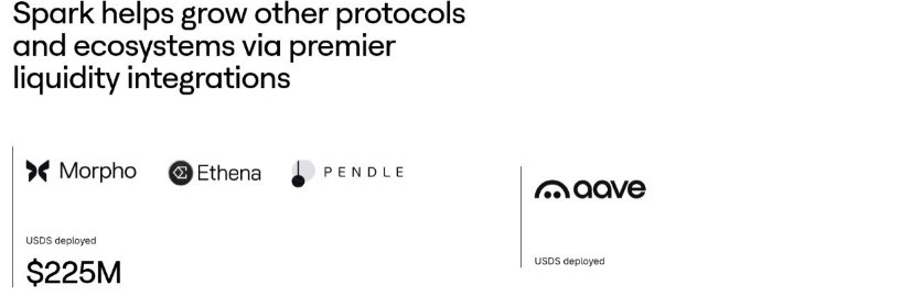0XTigon_92's tweet photo. Spark does more than build, it empowers.
🤝 Premier liquidity integrations
🚀 Boosting protocols & ecosystems
📈 Scaling the most advanced DeFi yield engine at global scale.
#SparkFi #DeFiGrowth #YieldEngine https://t.co/pScCJ5Tbpk