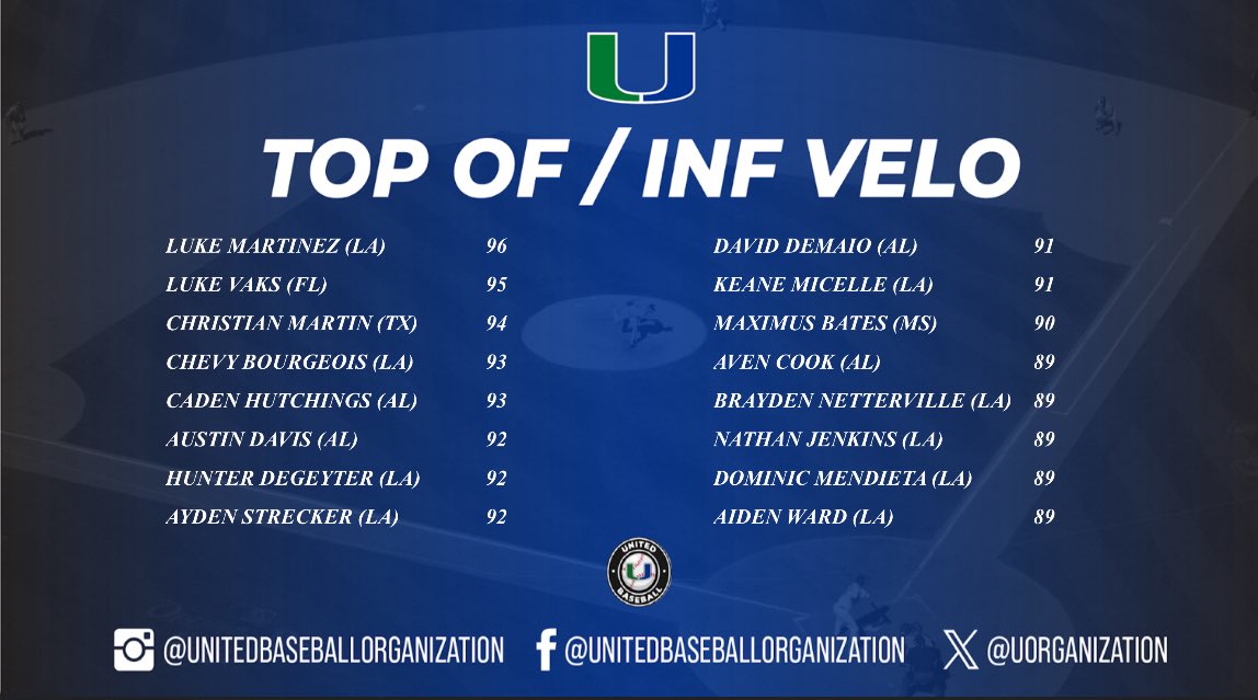 United Baseball Organization tweet media