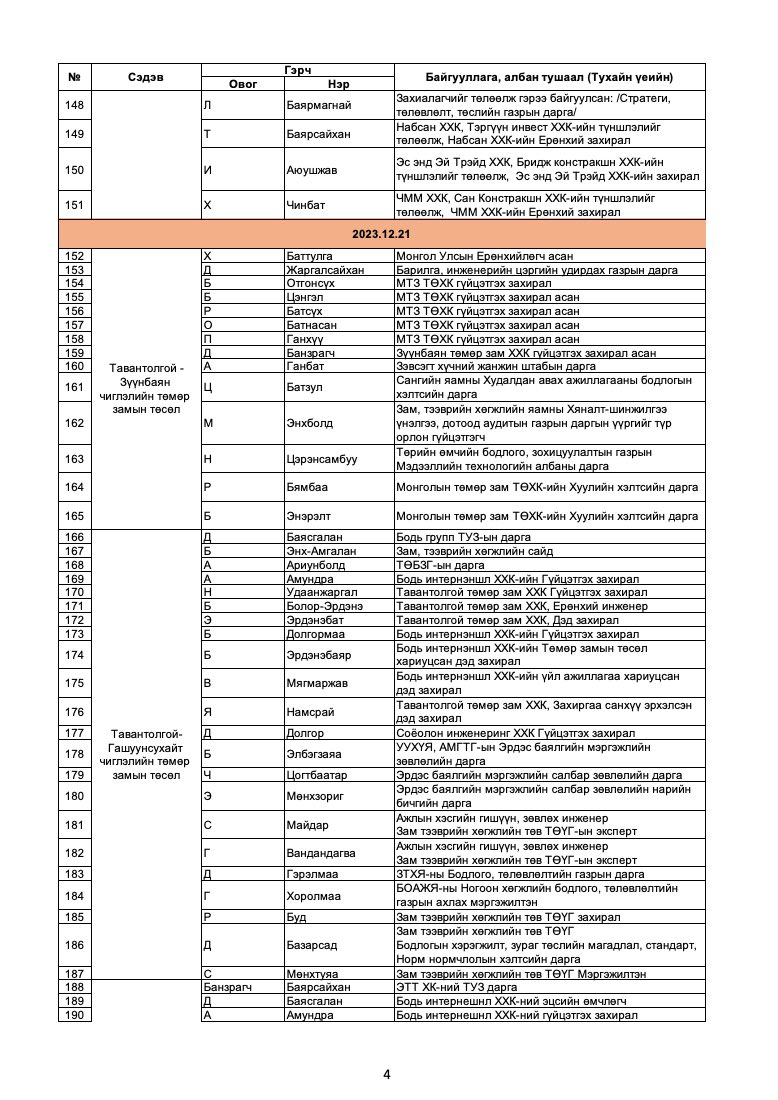 Оюун-Эрдэнэ хулгайчийн чинь зарлаж чадаагүй нүүрсний хулгайч нарын нэрс

УИХ дарга, Ерөнхий сайд, УУХҮ сайд, Сангийн сайд, Нийслэлийн дарга, Хил хамгаалах газар, Гаалийн ерөнхий газар, Авто тээврийн газар, Татварын ерөнхий газар, Бодь групп гээд оролцоогүй хулгайч алга.