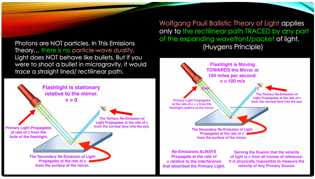 stephend9's tweet image. Do you believe in the particle/wave duality hypothesis?

I don&apos;t. #QuantumInterference 🙄

The implications are staggering.