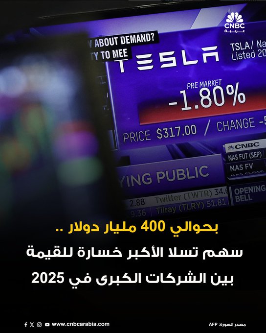 سهم تسلا أصبح هو الأكبر خسارة بين الشركات الكبرى في 2025، وسط تراجع الطلب على المركبات الكهربائية، والعلاقات السياسية لرئيس الشركة إيلون ماسك. سهم تسلا ينخفض 29.3% هذا العام، وسط تراجع القيمة السوقية للشركة عند 917 مليار دولار، في أكبر تراجع بين الشركات الكبرى على مستوى العالم. : #CNBC_عربية 