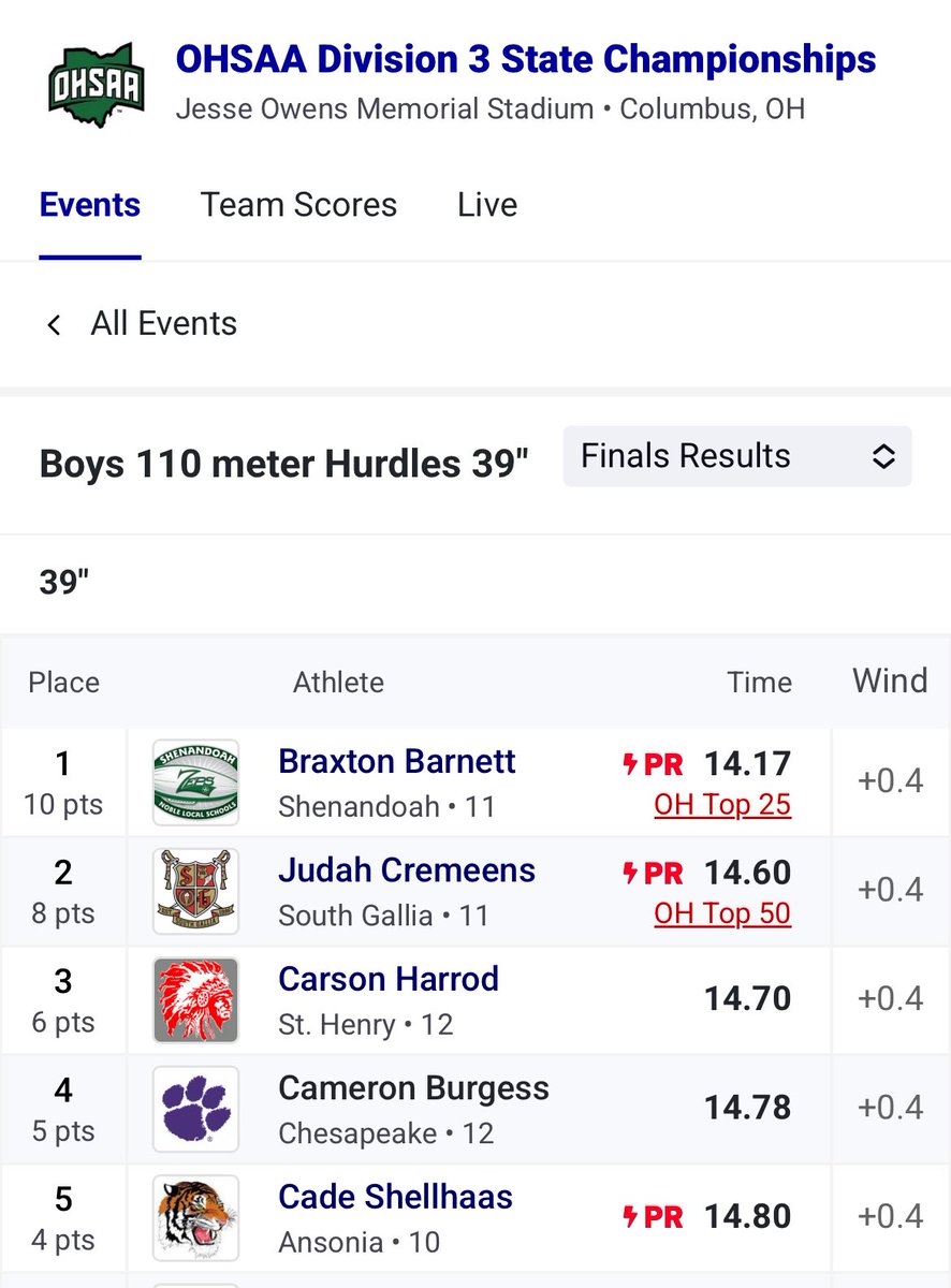 SHHSTrack_Field's tweet image. Carson finishes 3rd in the state meet! @sthenryschools @StateSportsNet @EricRosenbeck @midwestathletic