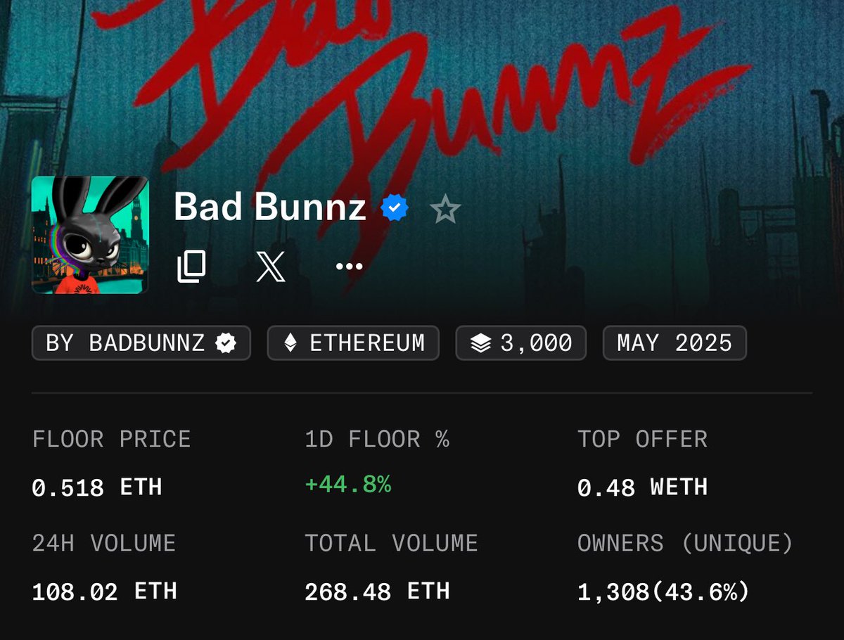 Can reach 1 ETH Floor? <a href="/badbunnz_/">Bad Bunnz</a> 🐇

BTW CONGRATS YOU HOLD 
IF U SELL U NGMI 

GBUNNZ!!!!
GOING TO TOP NFT <a href="/megaeth_labs/">MegaETH</a>