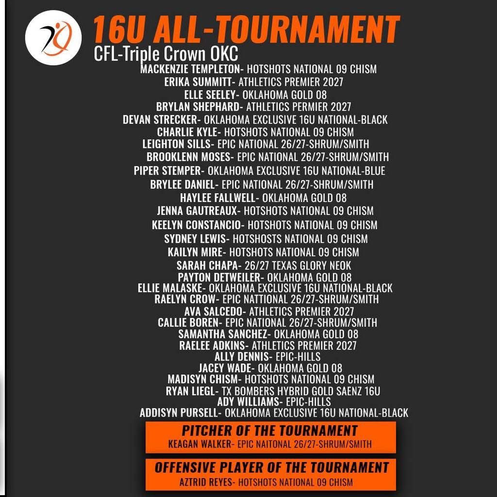 Congratulations, Sarah Chapa (2026)! All Tournament Team for Triple Crown OKC! #TripleCrown #alliancefastpitch #texasglory #alltournament #sarahchapasoftball