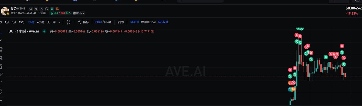 宇宙大所大哥昨天科普了 “大表哥”的由来，解释误解的小插曲，紧接着连续评论cousin，点赞现有头像图片，并紧接着没有犹豫的切换，现在回调腰斩的位置，对于 $BC 还不入么。
0x2b41228b4fec7ab712a1a4172c4e6a546ba54444