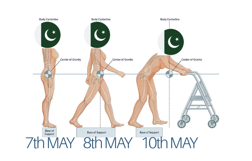 Vikspeaks1's tweet photo. This is how centre of gravity worked during  7th to 10th MAY. https://t.co/PEJs6nMIrC