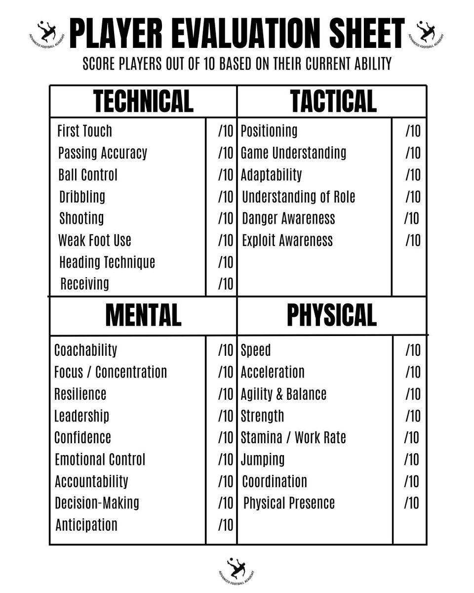 Advanced Football Academy tweet media