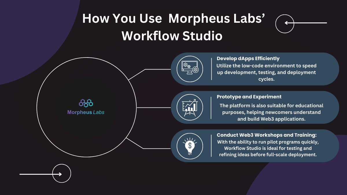 Bryan_Conquer22's tweet photo. 🧵 Shaping the Future with Morpheus Labs

In the fast-moving world of digital transformation, success isn't just about tech it's about having the right partner.

@Morpheuslabs_io isn’t just a platform. It’s a strategic ally in your Web3 journey. Here’s how 👇 https://t.co/5ityQ8k0Tm