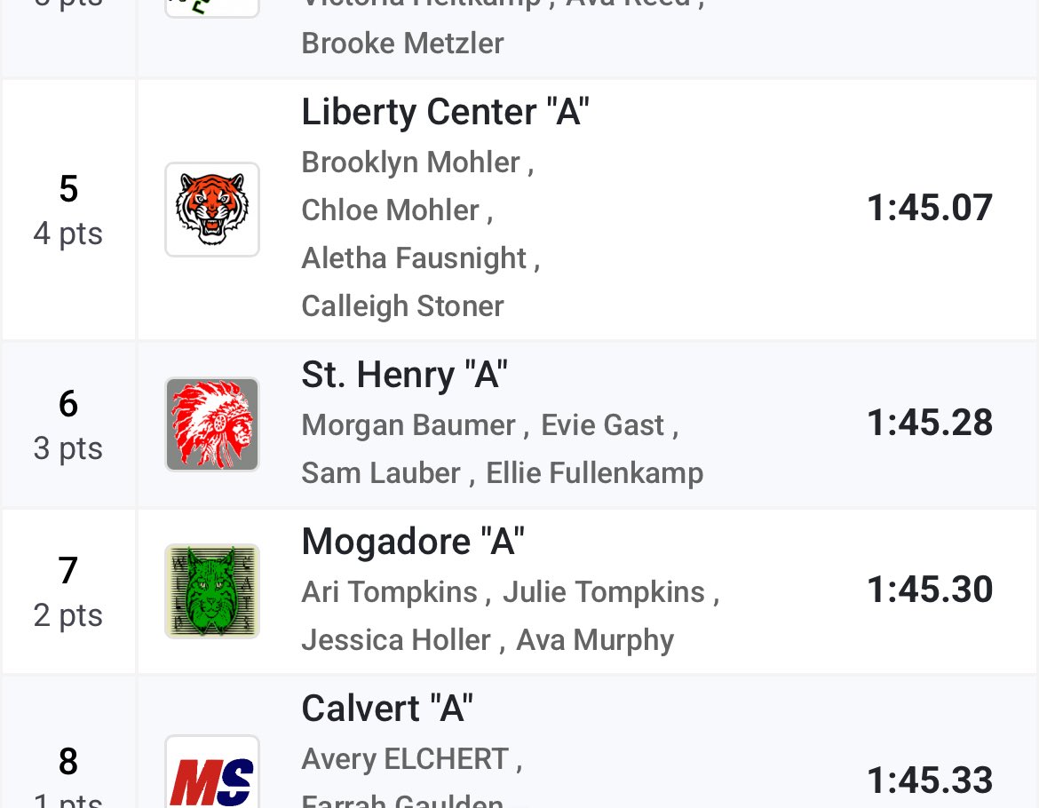 SHHSTrack_Field's tweet image. The girls 4x200 finishes 6th in the State Meet! @sthenryschools @EricRosenbeck @StateSportsNet @midwestathletic