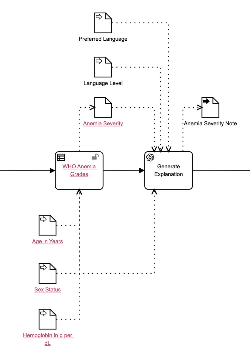 Trisotech's tweet image. GenAI isn’t magic. Without the right orchestration, it’s just another disconnected tool.
In this blog, Dr. John Svirbely, M.D., unpacks how organizations can intelligently integrate Generative AI into business processes: trisotech.com/orchestrating-…
#digitalhealth #ProcessModeling