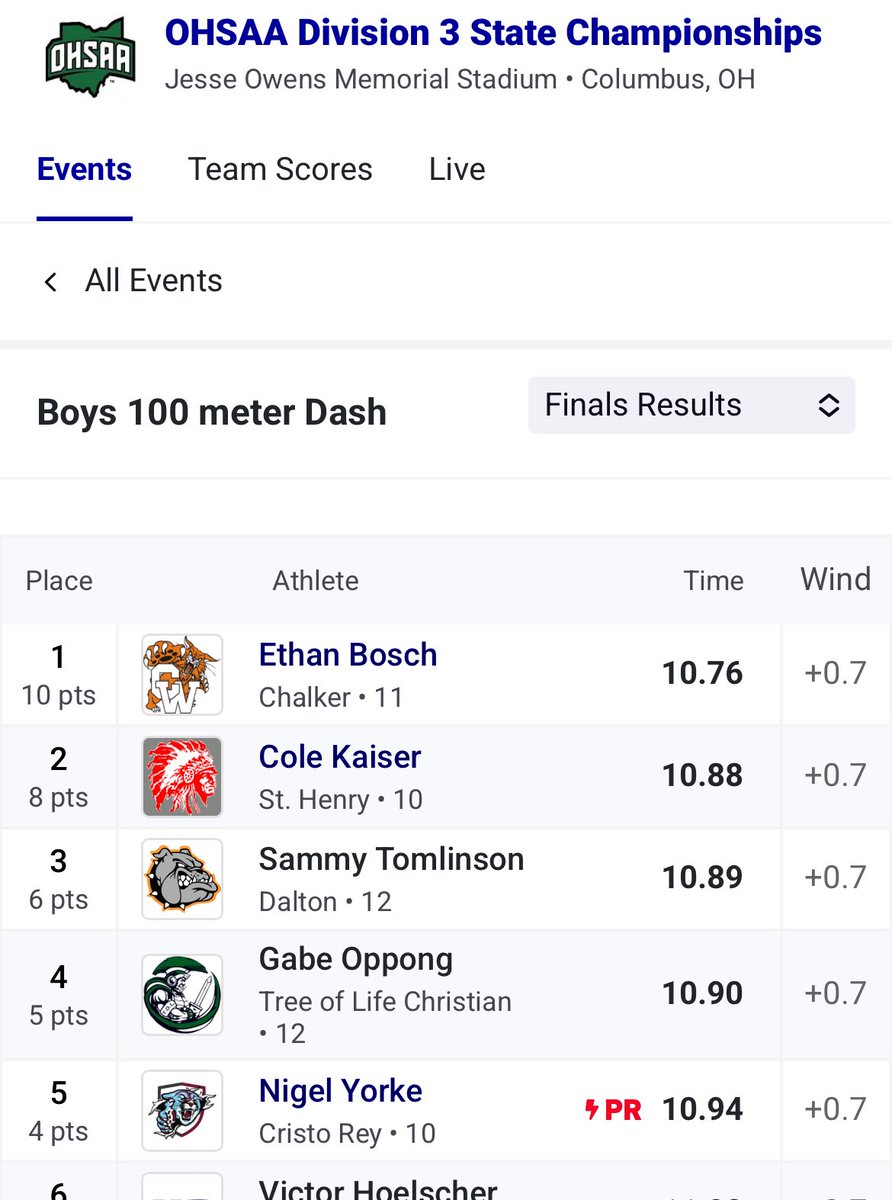 SHHSTrack_Field's tweet image. Cole is your Division 3 State Runner Up in the 100! @sthenryschools @EricRosenbeck @midwestathletic @StateSportsNet