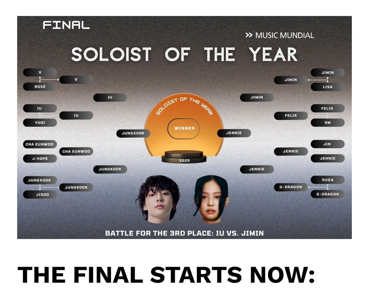 Vote for jennie

musicmundial.com/en/2025/03/15/…