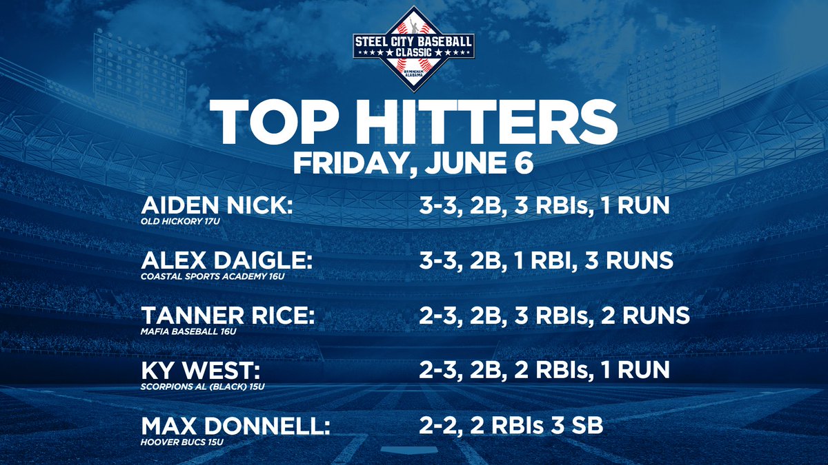 DAY 3 TOP PERFORMANCES
