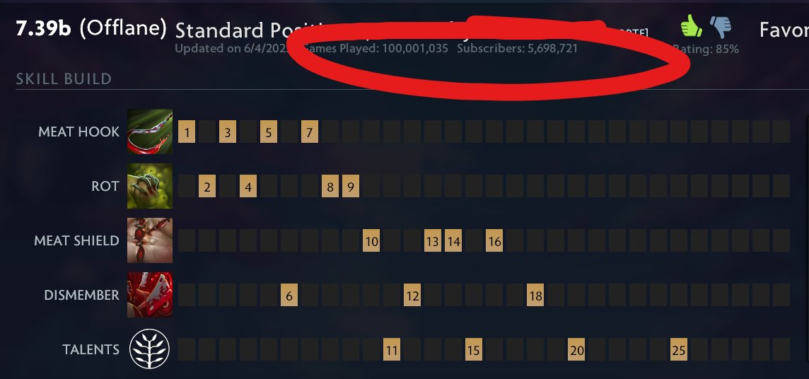 just hit 100,000,000 (ruined) Pudge games

players who hate my dota 2 guides are just mad that I am more efficient at ruining matches than they are