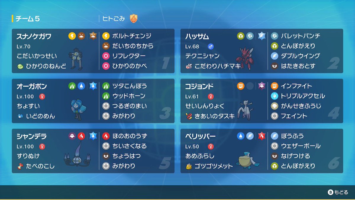 PT合計種族値3090です、ペリッパーには電気玉を持たせたつもりでした
対面サイクル展開と色んなルートがとれるように考えてましたが、コジョンドの通りが良すぎて対面選出がほとんどでした
対戦してくださった方ありがとうございました！
#LP3100