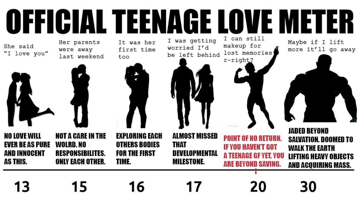 I'm 18... Is there still hope?