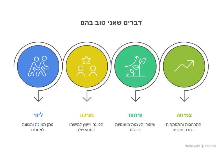 eranshafir's tweet photo. דברים שאני אוהב וטוב בהם... https://t.co/zJTdkbirtF