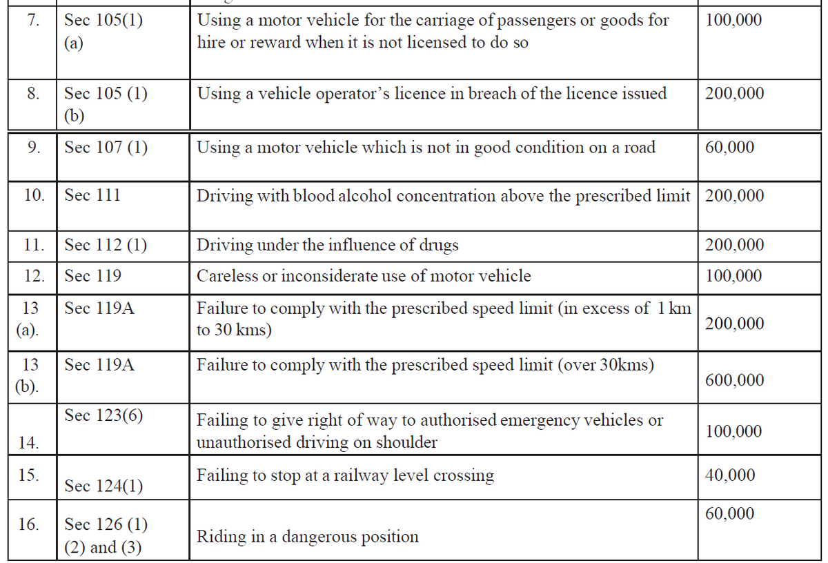 NansinguzaJ's tweet photo. Road Traffic offences and associated fines.
These #EPStickets will test your patriotism as a #Ugandan. Avoid them as you would syphilis, gonorrhoea and Ebola.
#TrafficOffences #SafetyFirst https://t.co/TAQNavKm0I
