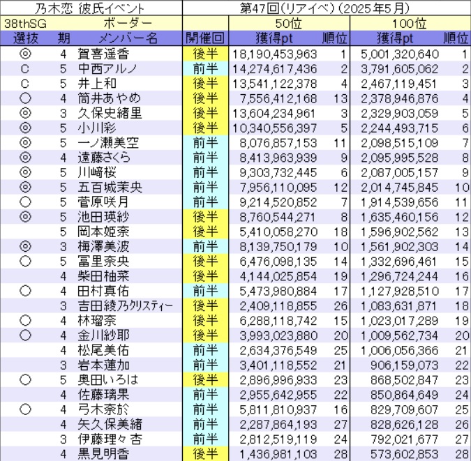 乃木恋 小川彩 44期 彼氏イベント リアル特典 ドアプレート 2025年最新】乃木恋 ドアプレートの人気アイテム - メルカリ