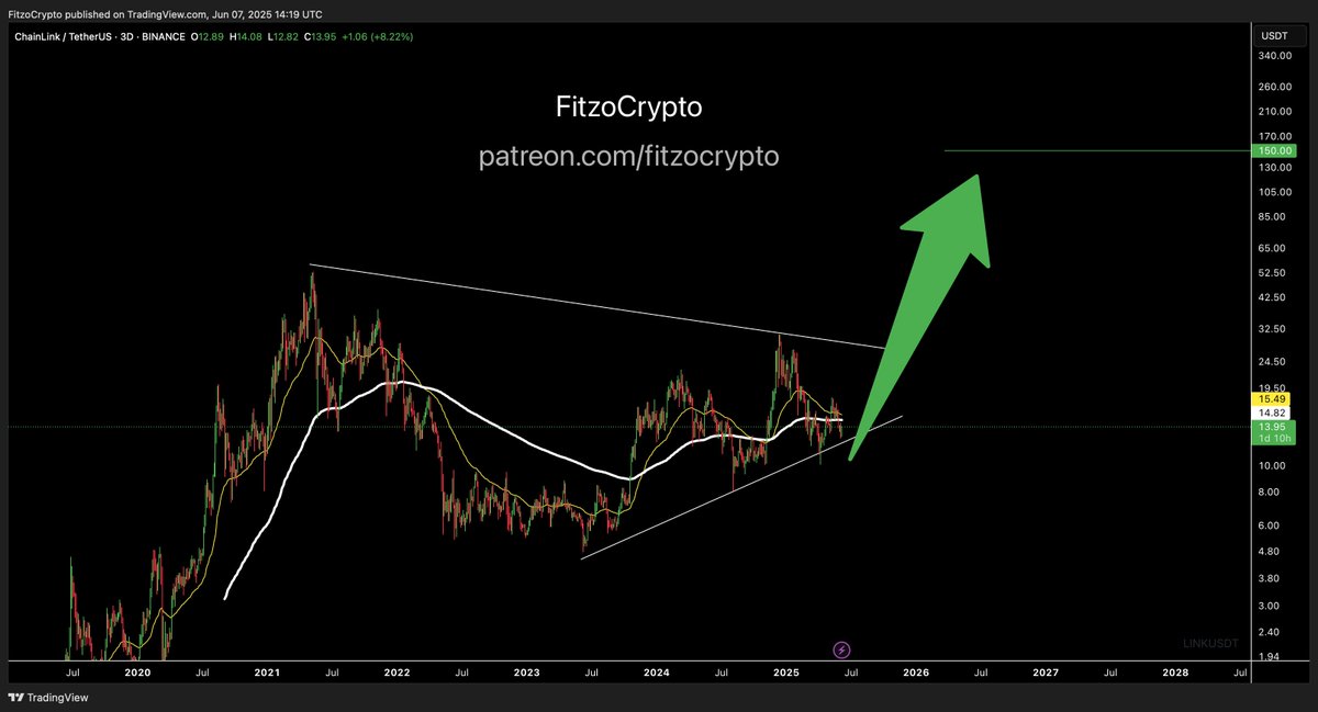 Fitzo Crypto / Crypto OG tweet media