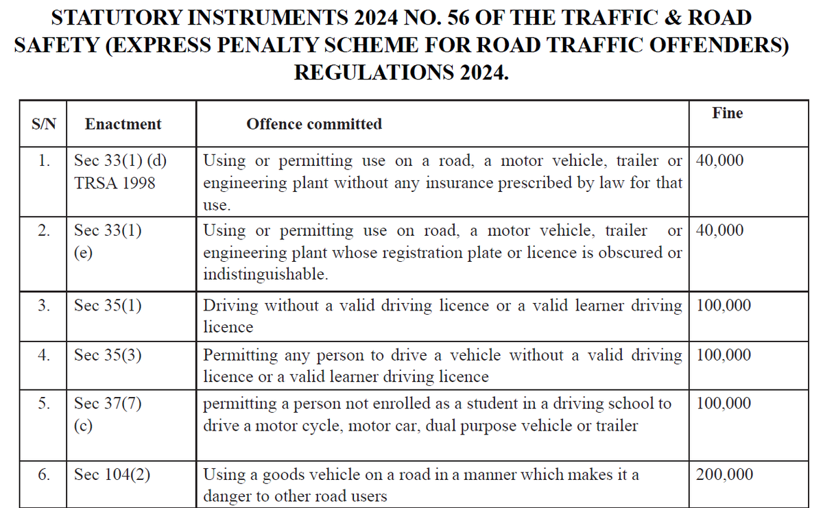 NansinguzaJ's tweet photo. Road Traffic offences and associated fines.
These #EPStickets will test your patriotism as a #Ugandan. Avoid them as you would syphilis, gonorrhoea and Ebola.
#TrafficOffences #SafetyFirst https://t.co/TAQNavKm0I