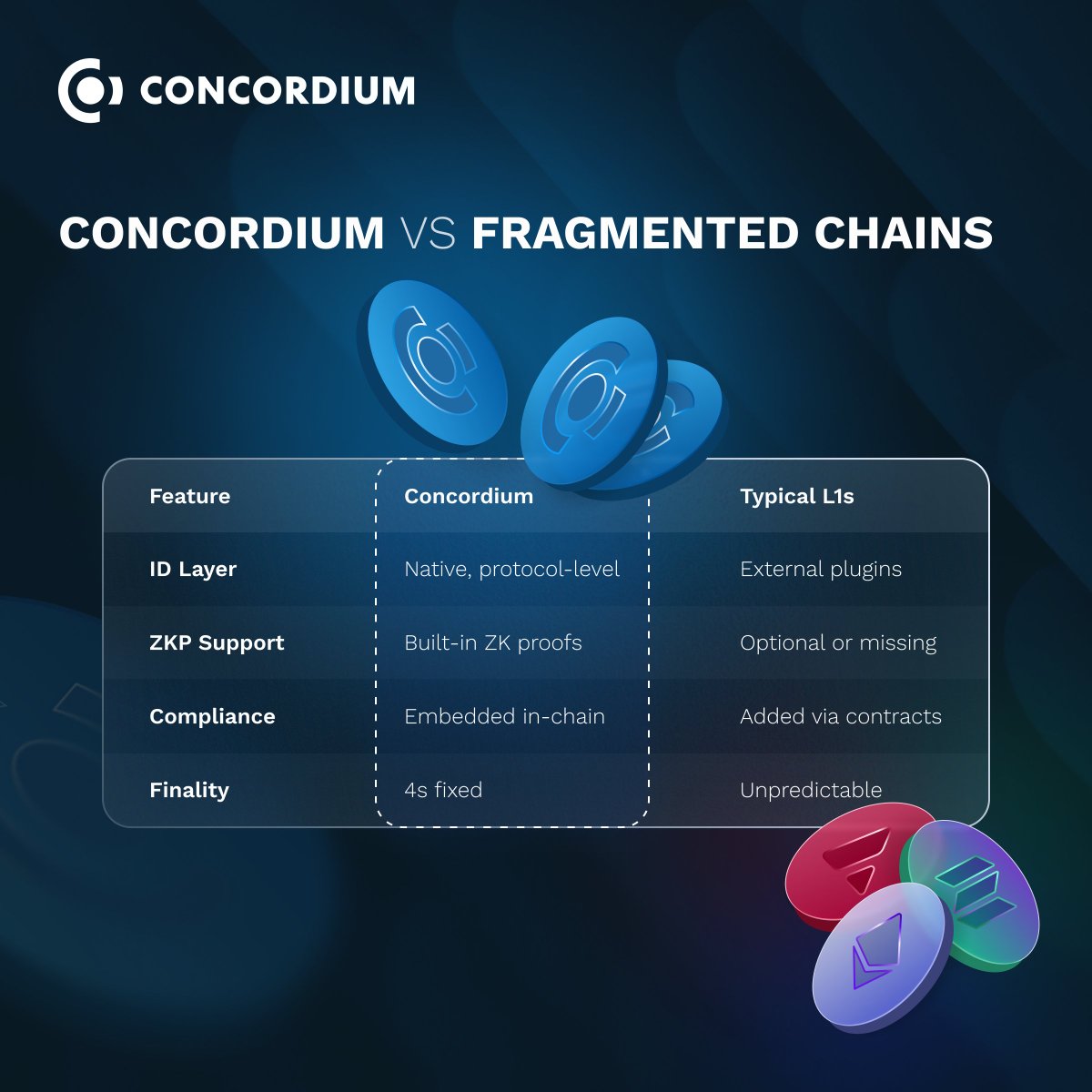 🧠 Why stack patches when you can build smarter with Concordium?