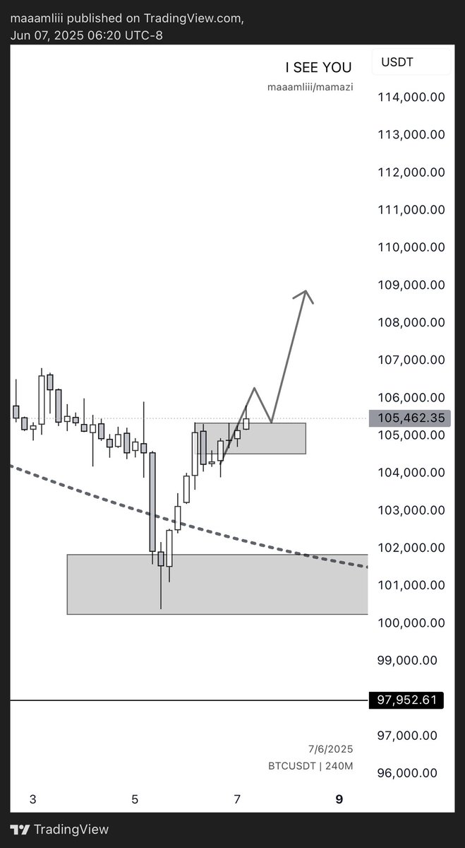 $BTC /USDT
ok 
Up or down?
