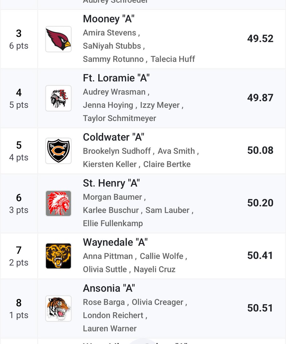SHHSTrack_Field's tweet image. The girls 4x100 finishes 6th in the state meet! @sthenryschools