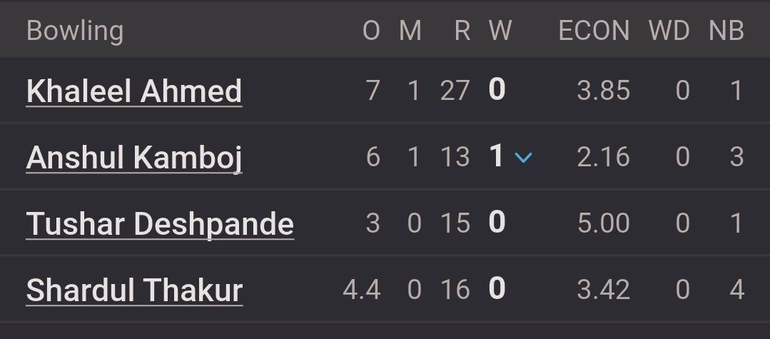 England XI A vs Csk -A😂🔥