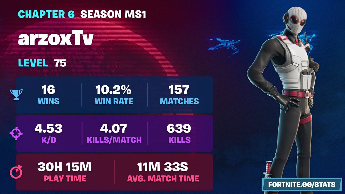arzox89's tweet photo. @SkyexFN Kaum gespielt, die Season ist bisschen an mir vorbei gegangen 🤦🏼‍♂️ https://t.co/GxUvBpdpoD